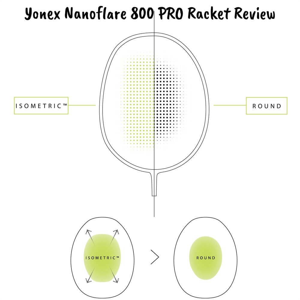 Ciri Ulasan Raket Badminton Yonex Nanoflare 800 Pro oleh ERR Badminton Restring
