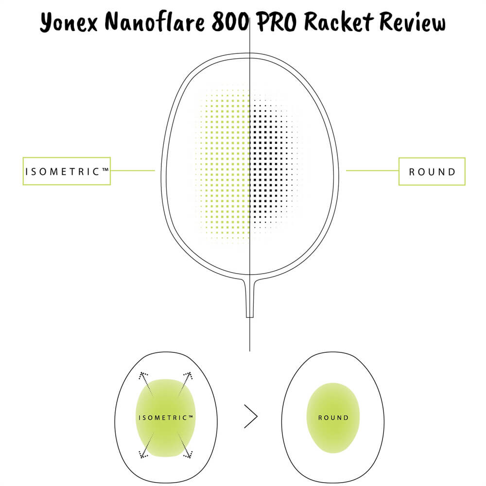 由 ERR 羽毛球穿线特色的 Yonex Nanoflare 800 Pro 羽毛球拍评测