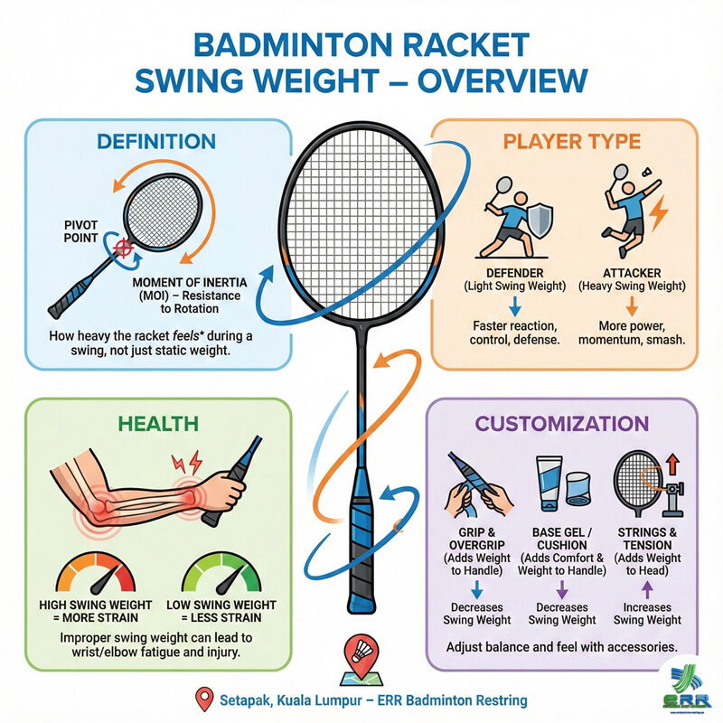 Junior players from Setapak and Wangsa Maju testing lighter swing weight rackets Junior players from Setapak and Wangsa Maju testing lighter swing weight rackets