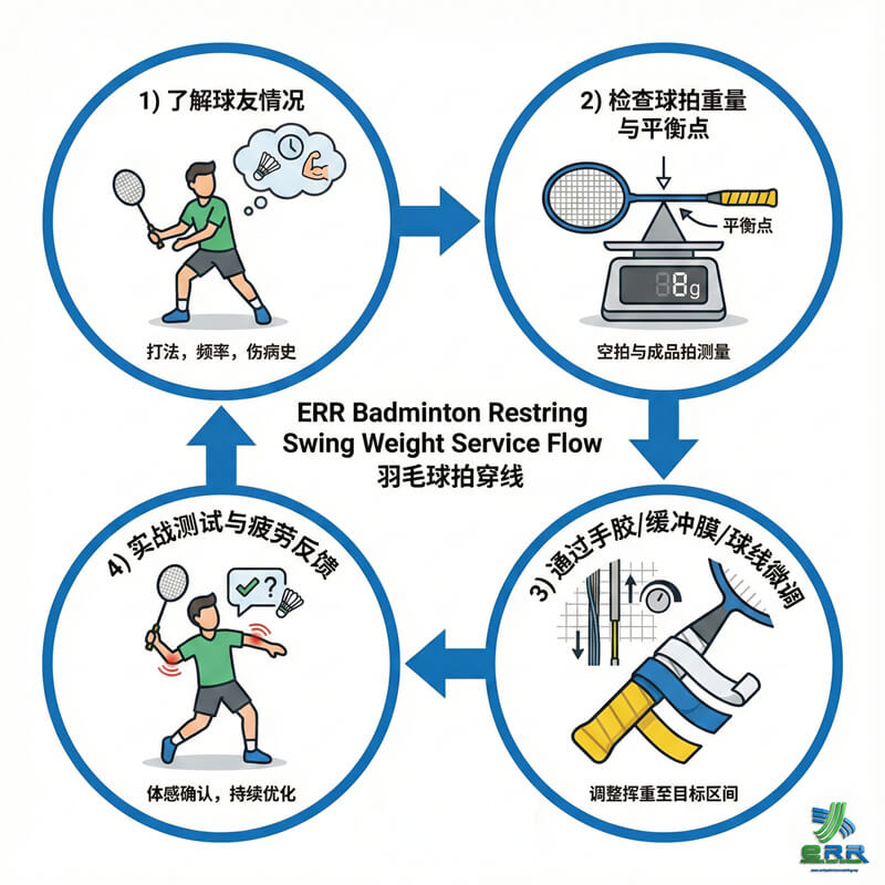 吉隆坡 专业穿线师演示距拍柄底盖 4 英寸处测量挥重 吉隆坡 专业穿线师演示距拍柄底盖 4 英寸处测量挥重