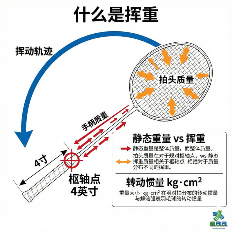 马来西亚 吉隆坡 羽毛球穿线服务｜认证穿线师为 Setapak 和 Wangsa Maju 球友讲解挥重原理Best KL